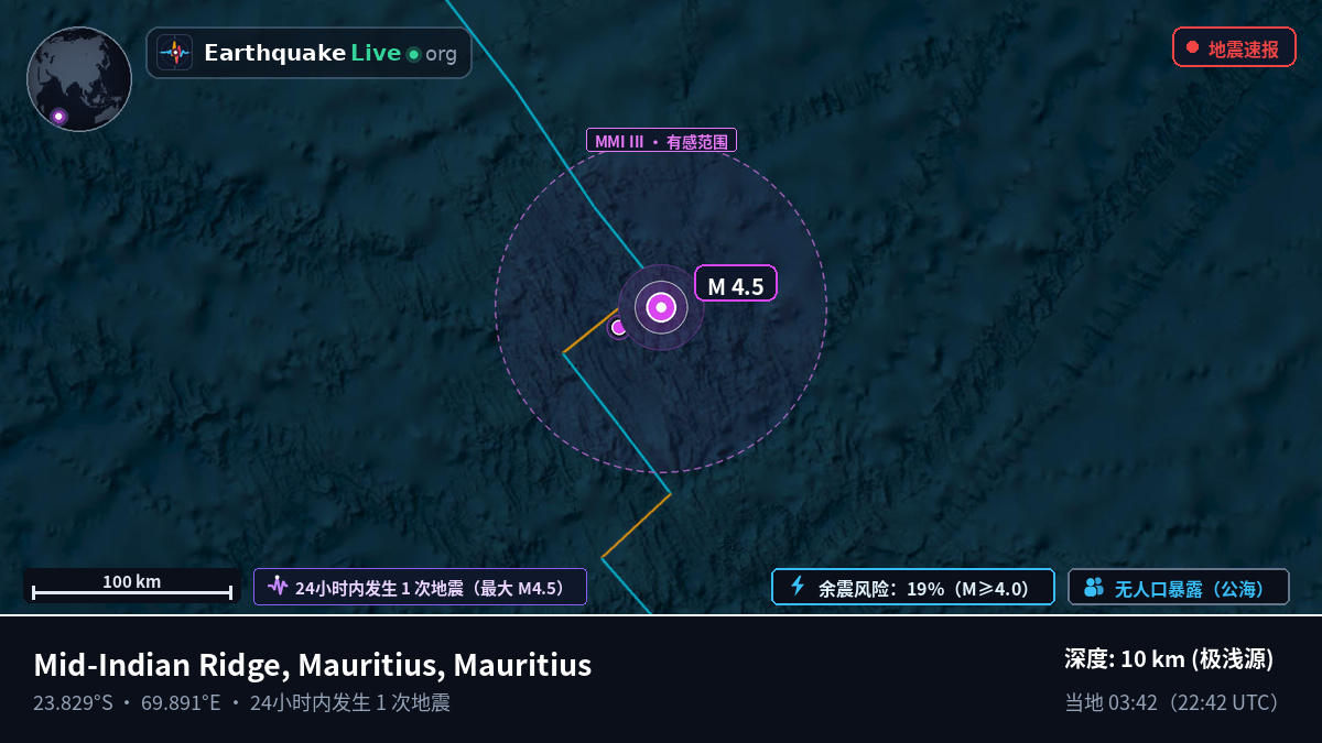 印度洋 (Mauritius)