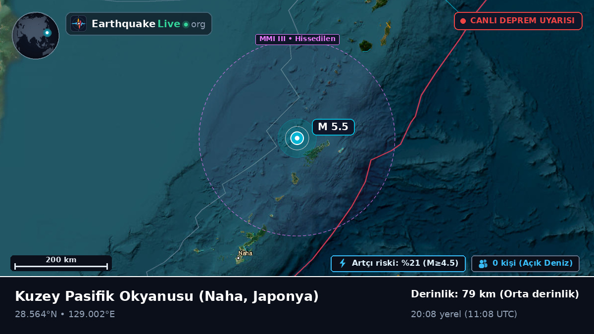 Kuzey Pasifik Okyanusu (Japonya)