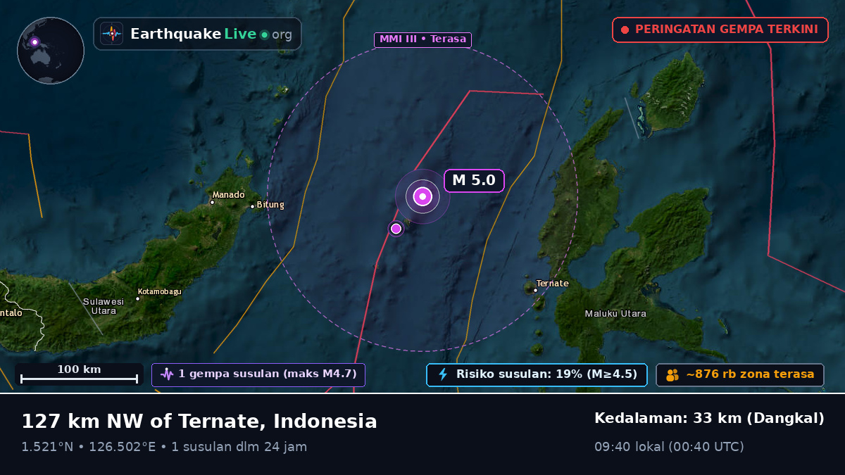Laut Maluku (Indonesia)