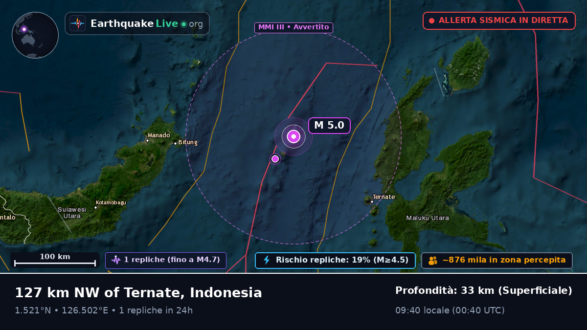 Mare delle Molucche (Indonesia)
