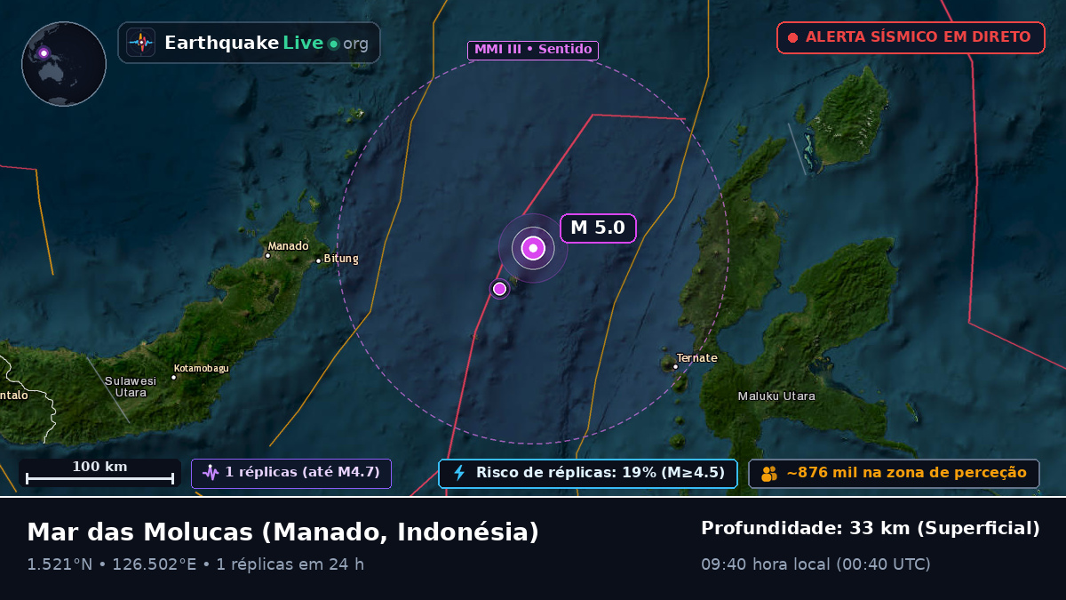 Mar das Molucas (Indonésia)