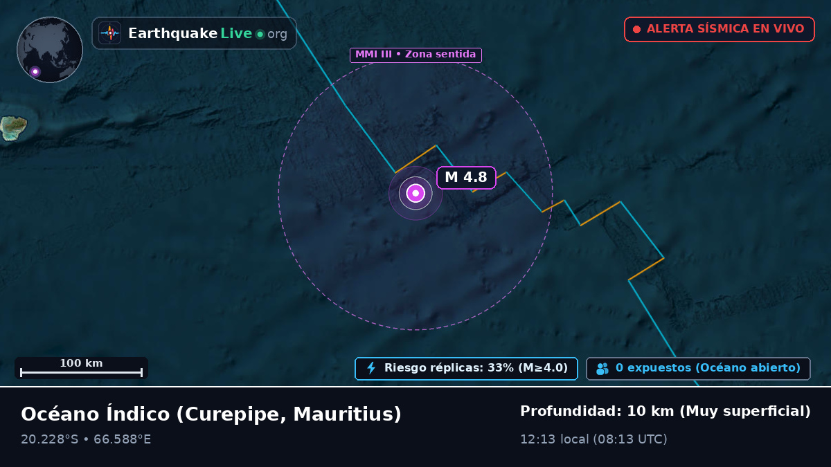Océano Índico (Mauritius)