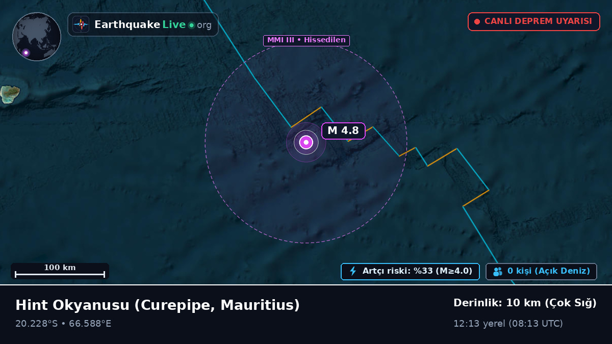 Hint Okyanusu (Mauritius)
