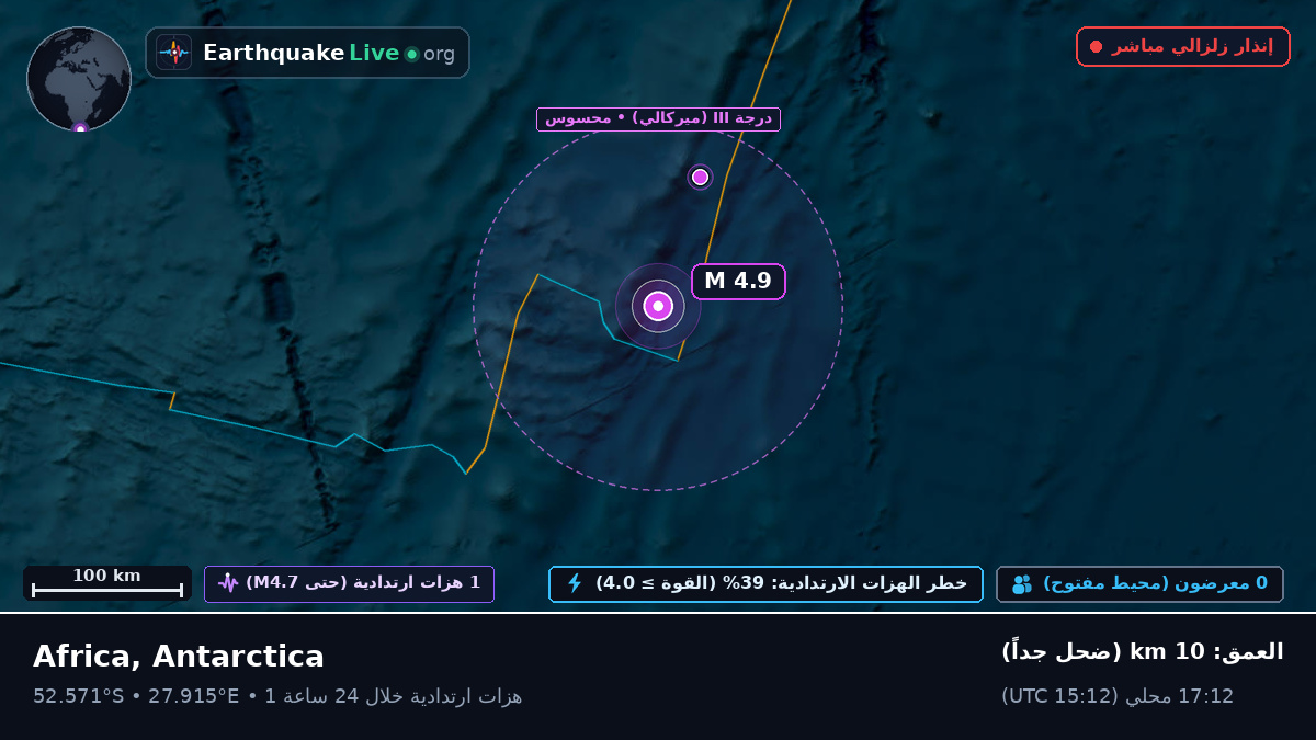 المحيط الهندي (Antarctica)