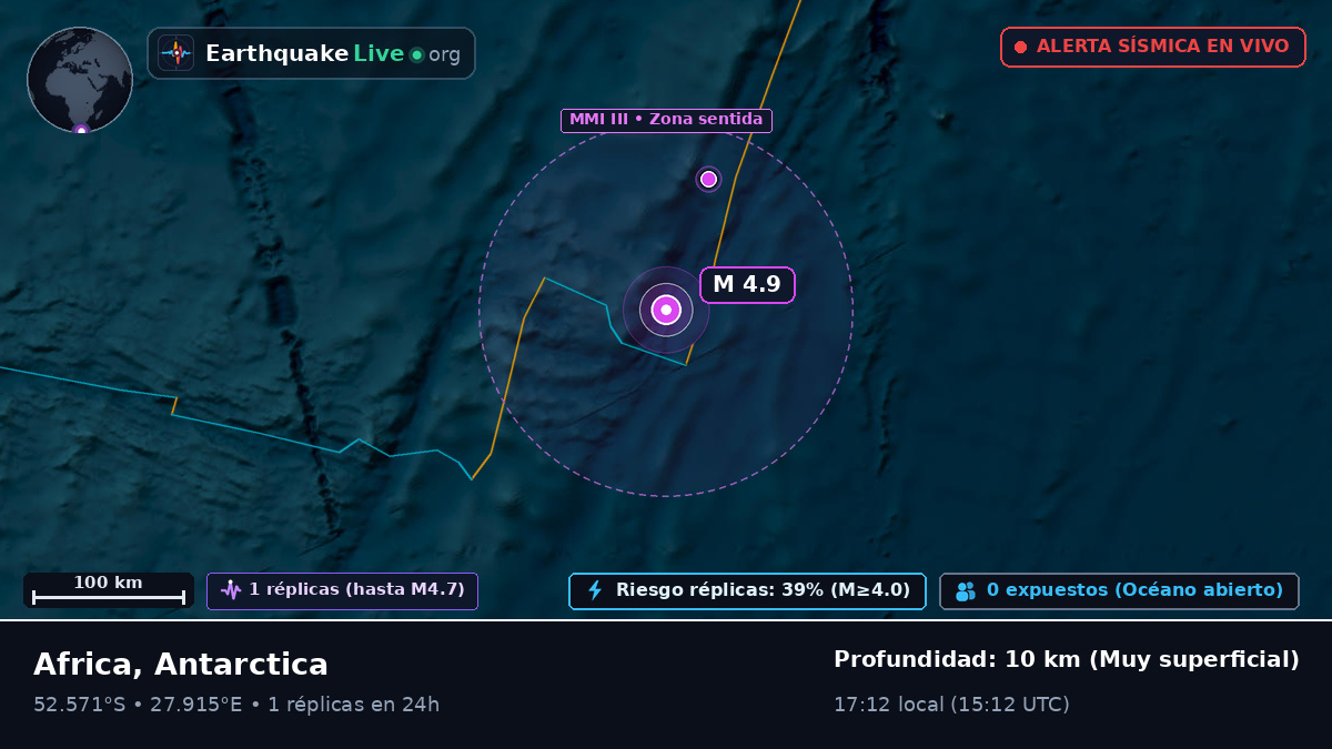 Océano Índico (Antarctica)