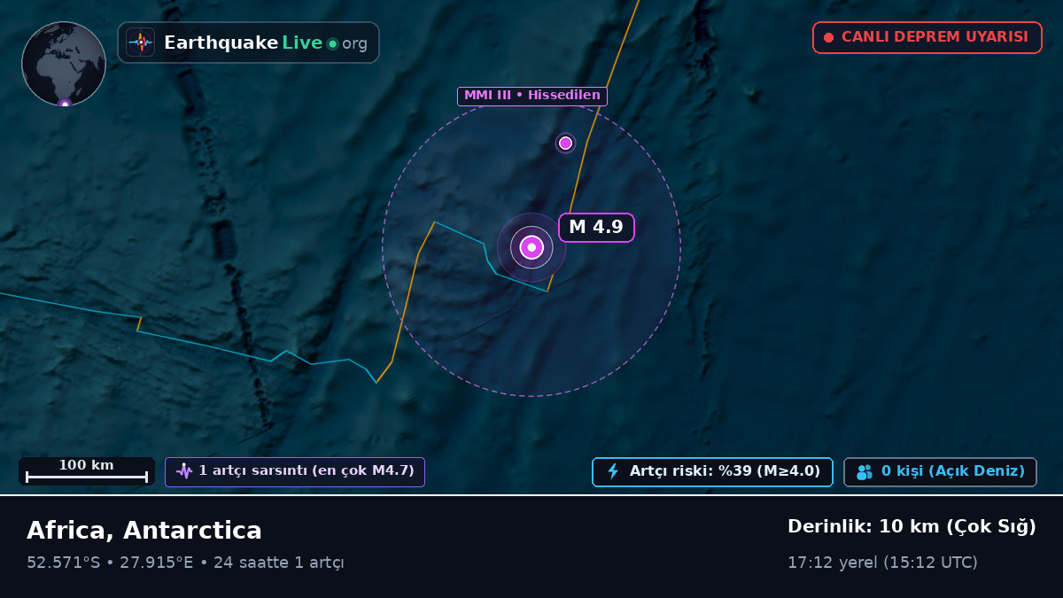 Hint Okyanusu (Antarctica)