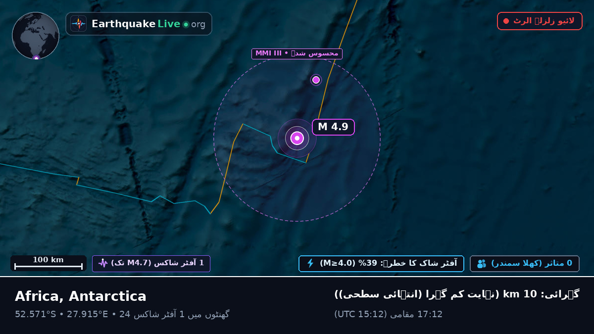 بحر ہند (Antarctica)