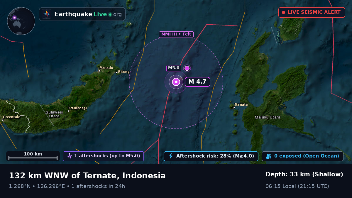 Molucca Sea (Indonesia)