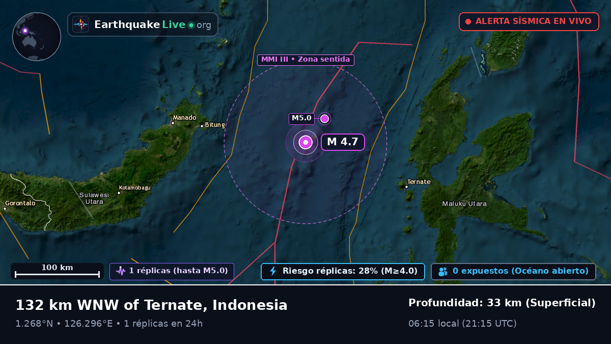 Mar de Molucas (Indonesia)