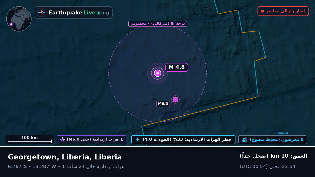 جنوب المحيط الأطلسي (Liberia)