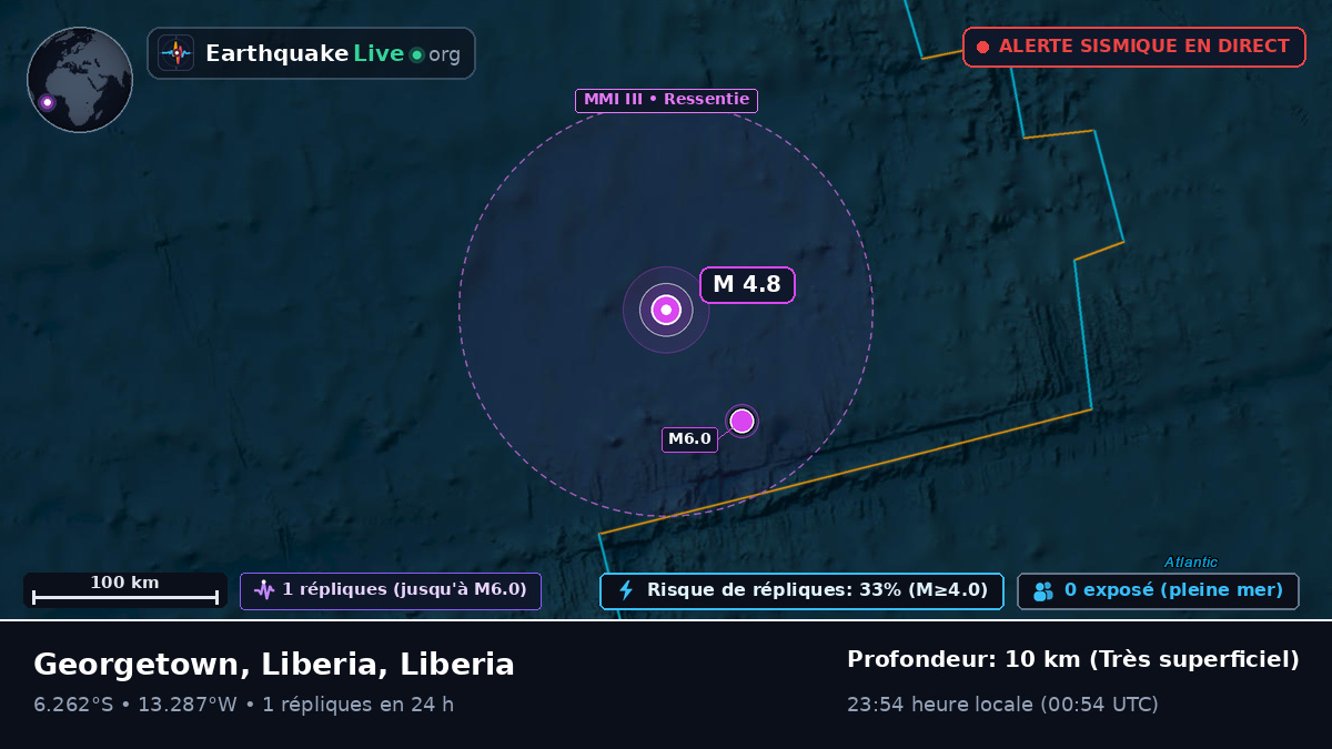 Océan Atlantique Sud (Liberia)