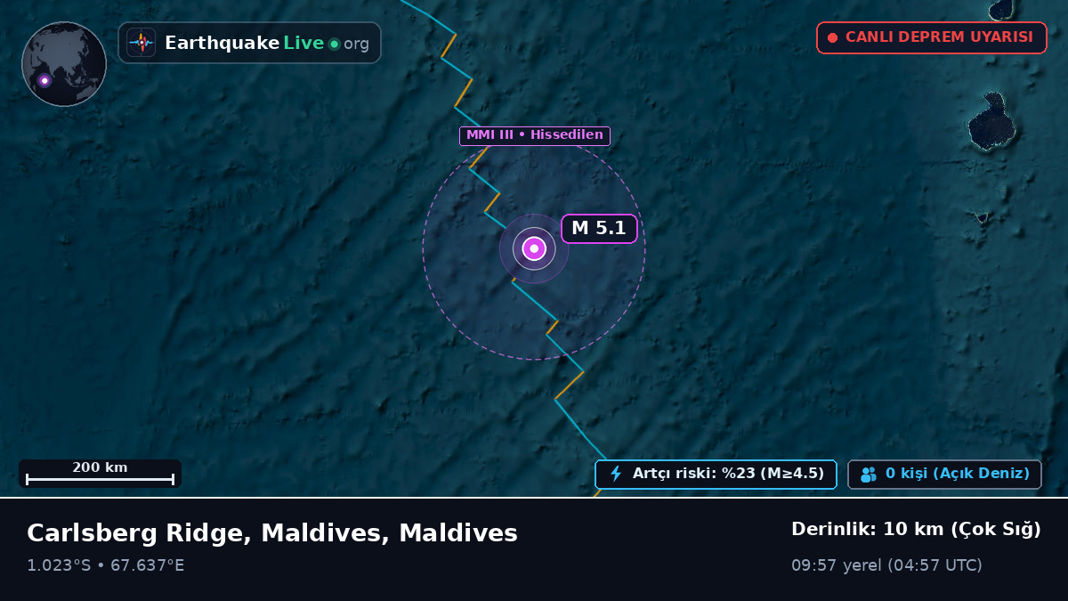 Hint Okyanusu (Maldives)
