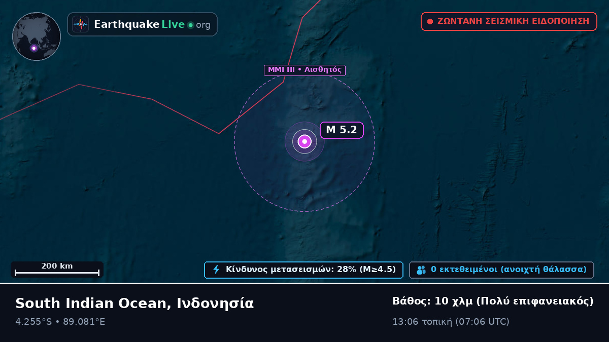 Ινδικός Ωκεανός (Ινδονησία)
