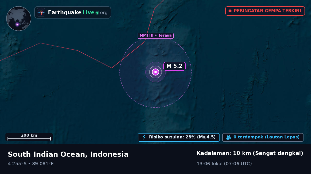 Samudra Hindia (Indonesia)