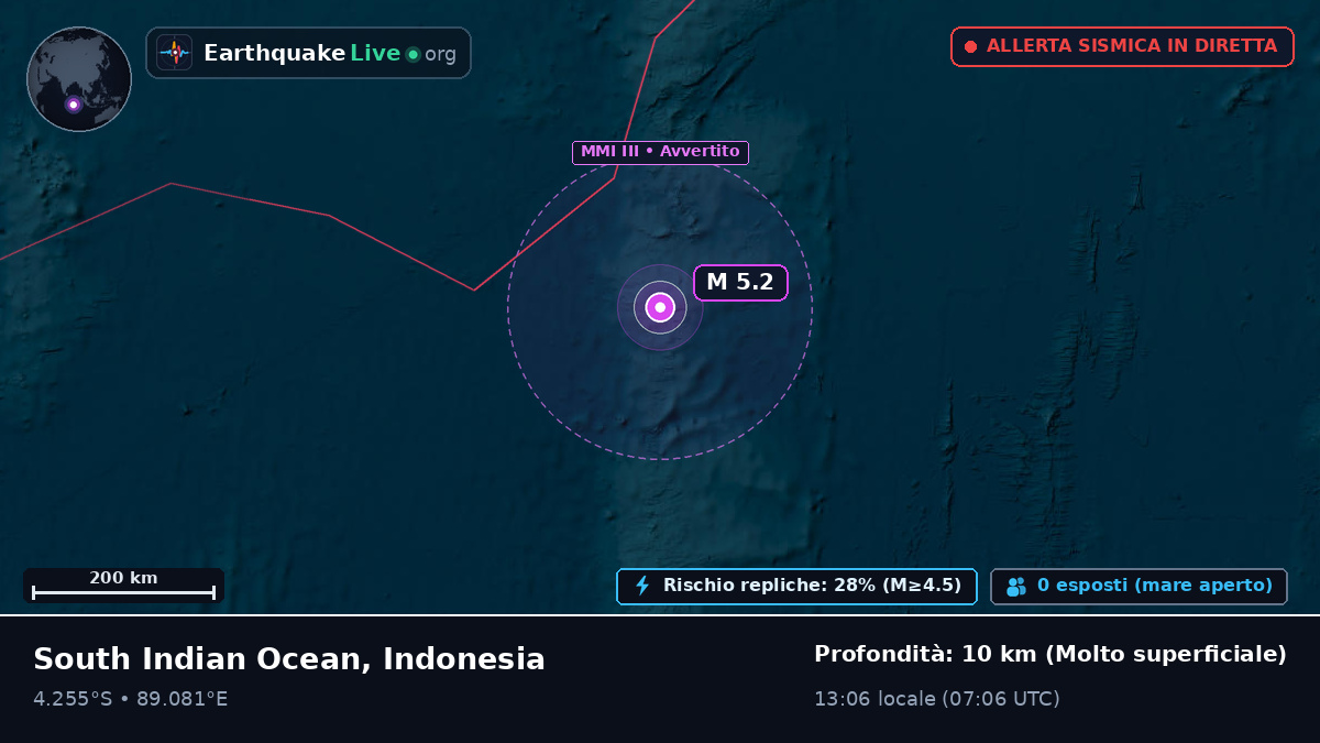 Oceano Indiano (Indonesia)