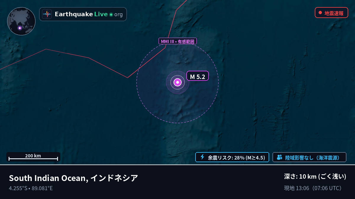 インド洋 (インドネシア)