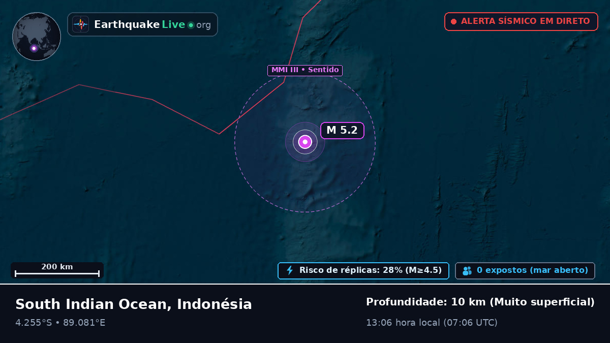 Oceano Índico (Indonésia)