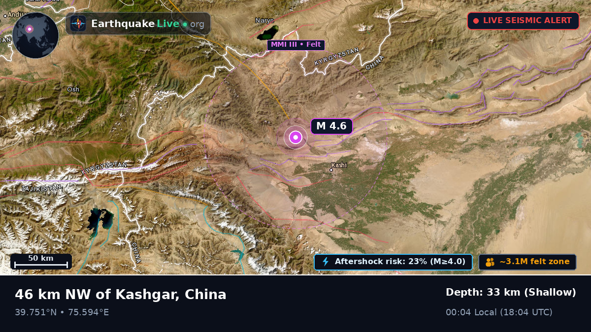 Xinjiang Uygur, China