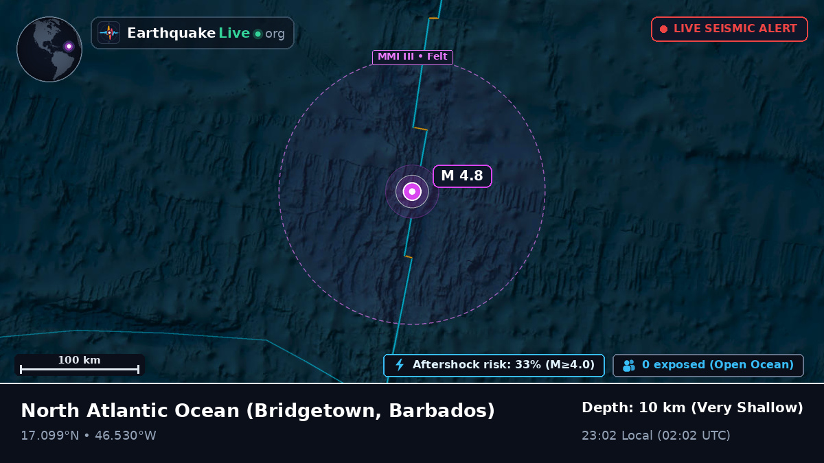 North Atlantic Ocean (Barbados)