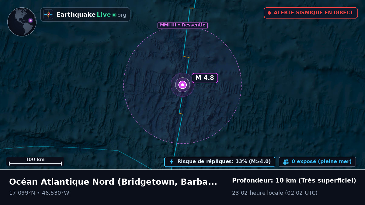 Océan Atlantique Nord (Barbados)