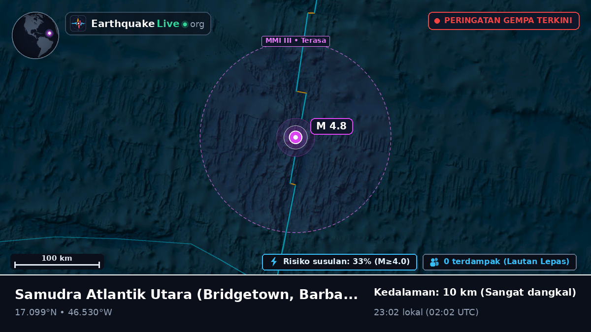 Samudra Atlantik Utara (Barbados)