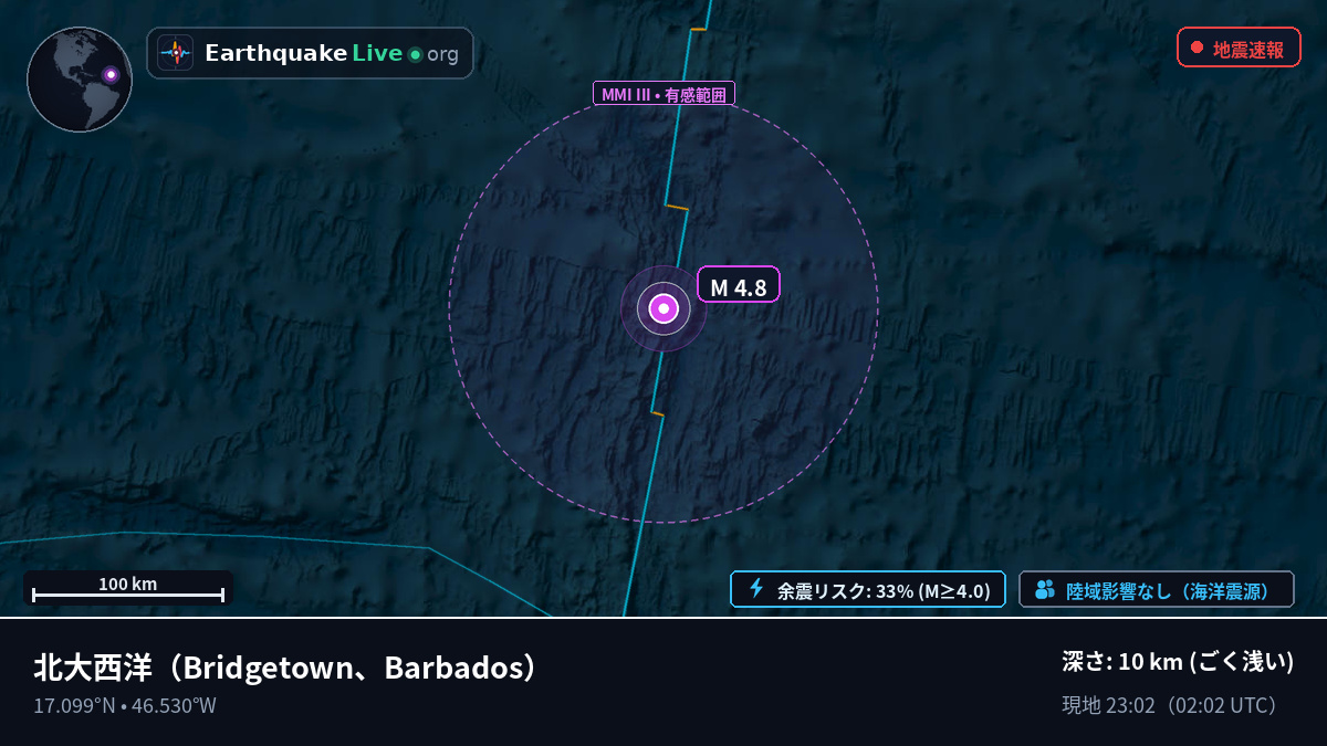 北大西洋 (Barbados)
