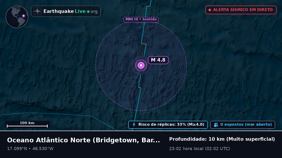 Oceano Atlântico Norte (Barbados)