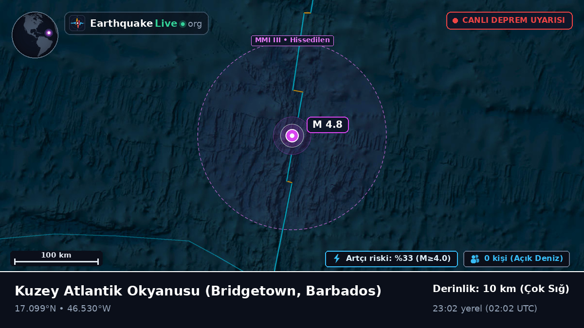 Kuzey Atlantik Okyanusu (Barbados)