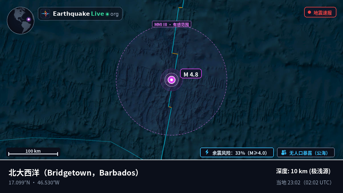 北大西洋 (Barbados)