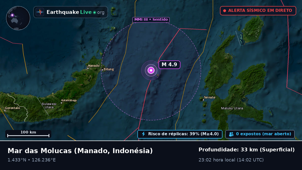 Mar das Molucas (Indonésia)