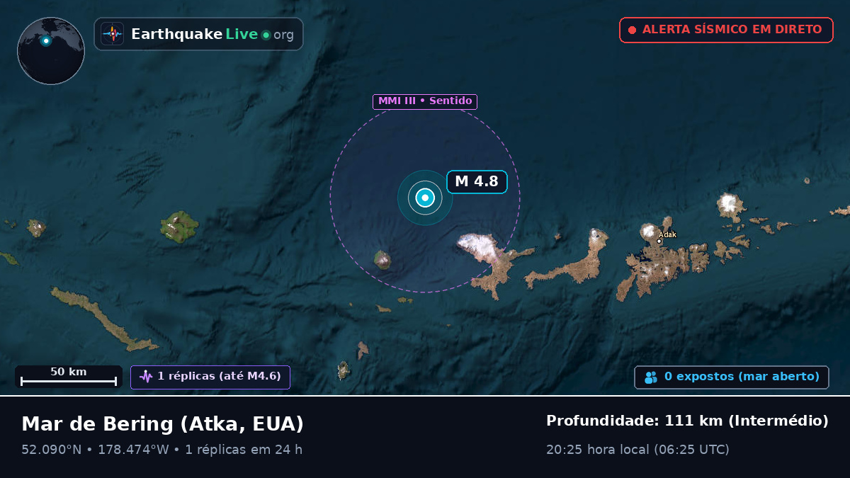 Mar de Bering (EUA)