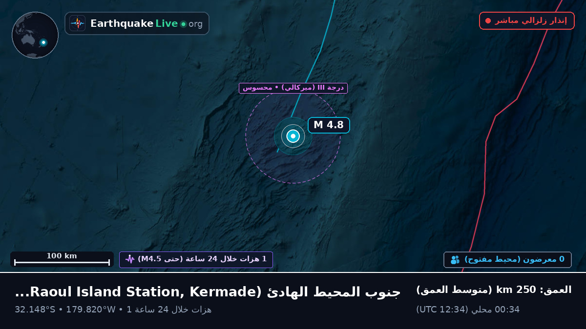 جنوب المحيط الهادئ (Kermadec Islands)