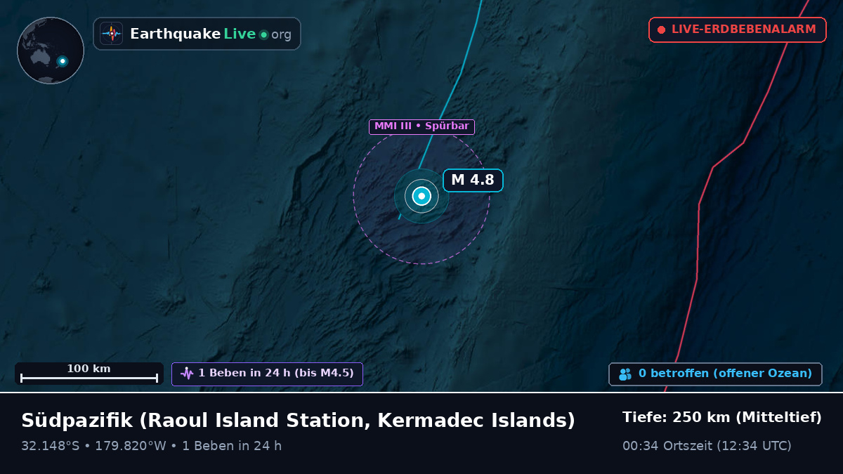 Südpazifik (Kermadec Islands)