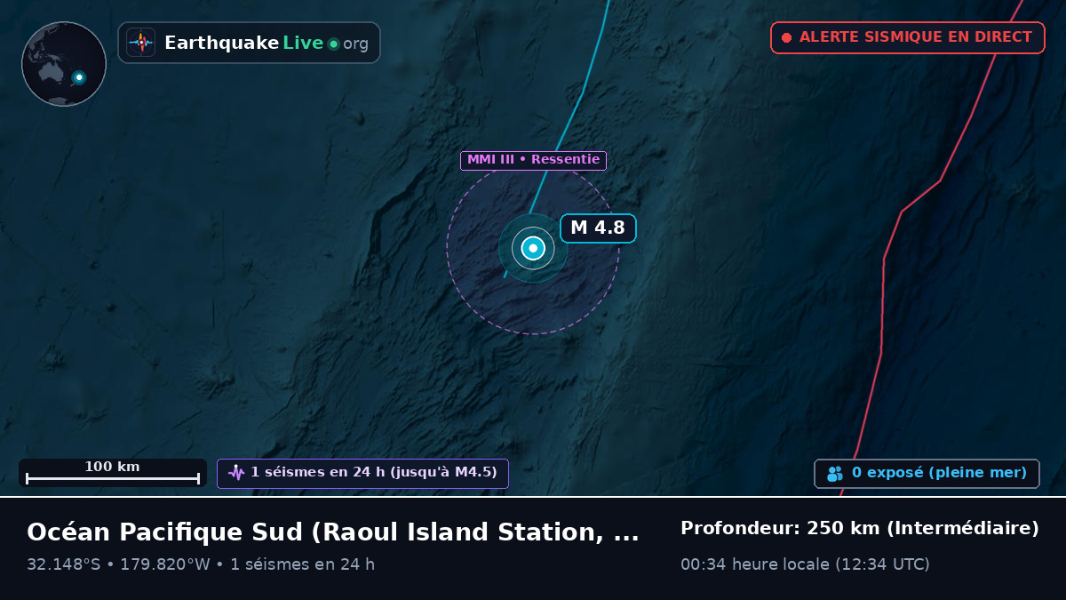 Océan Pacifique Sud (Kermadec Islands)