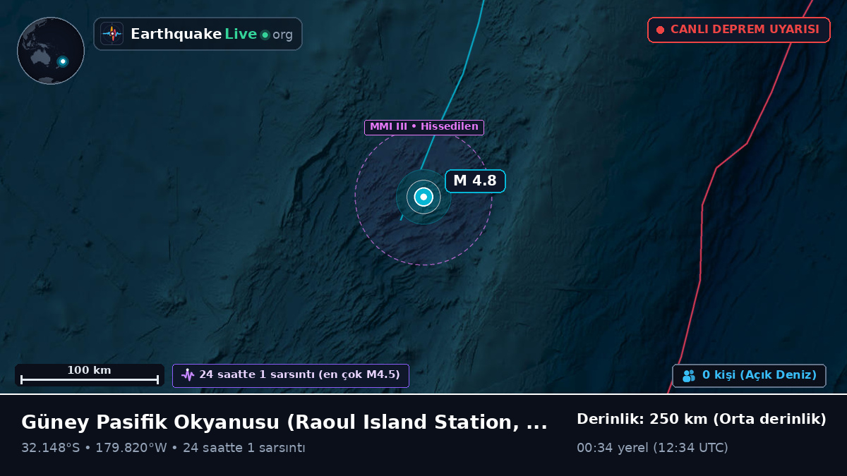 Güney Pasifik Okyanusu (Kermadec Islands)