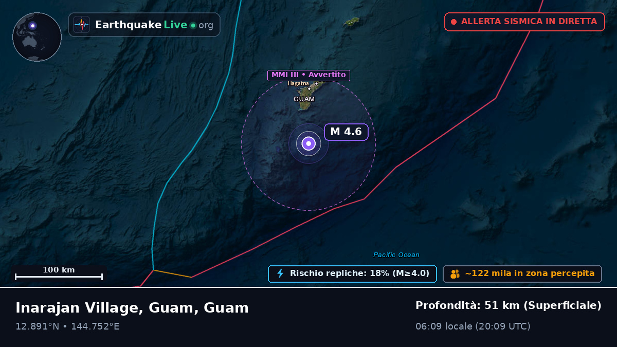 Mare delle Filippine (Guam)