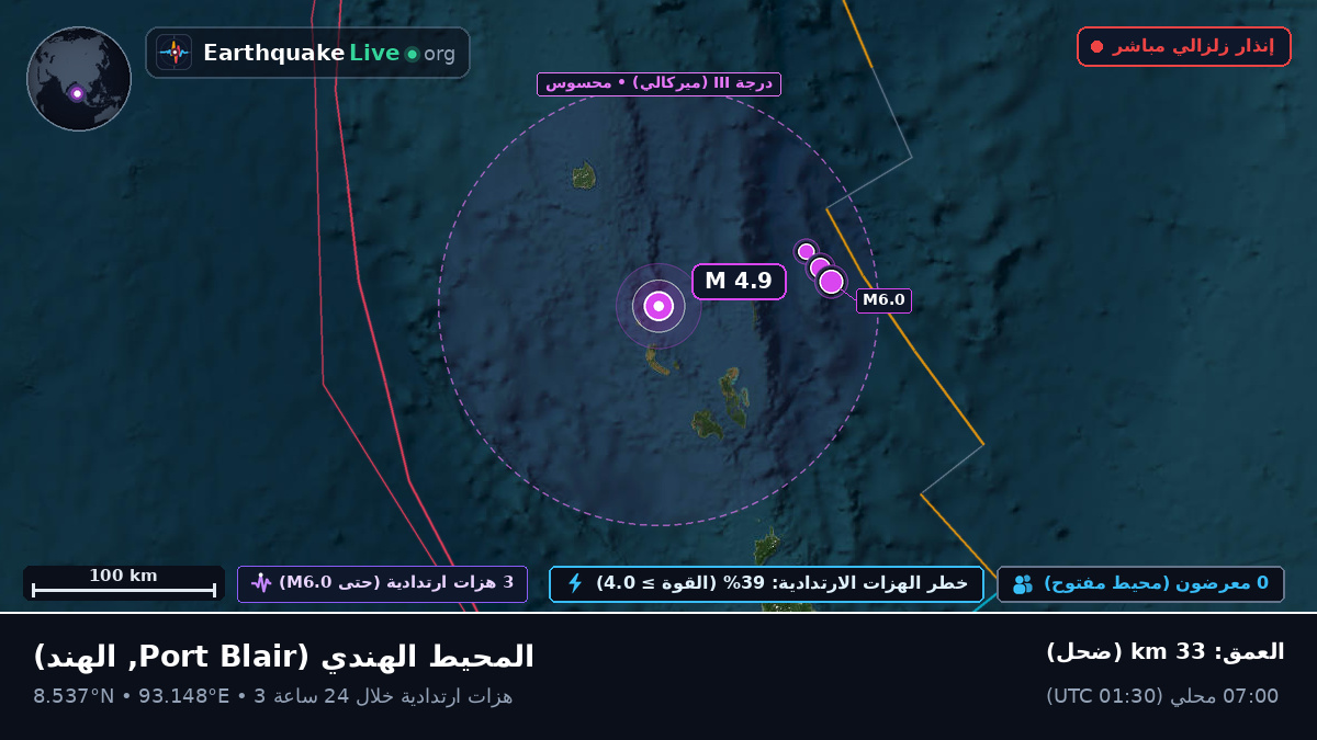 المحيط الهندي (الهند)
