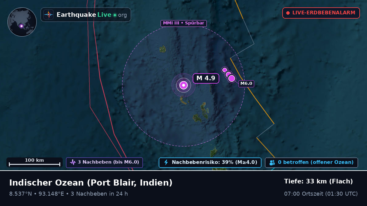 Indischer Ozean (Indien)