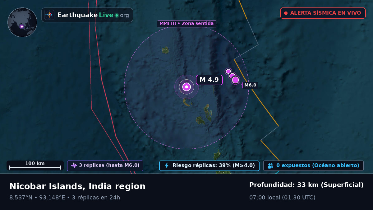 Océano Índico (India)