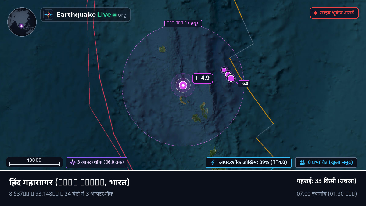 हिंद महासागर (भारत)