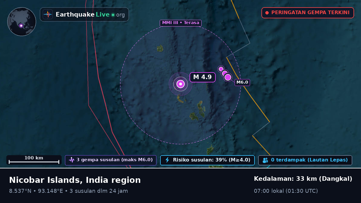 Samudra Hindia (India)