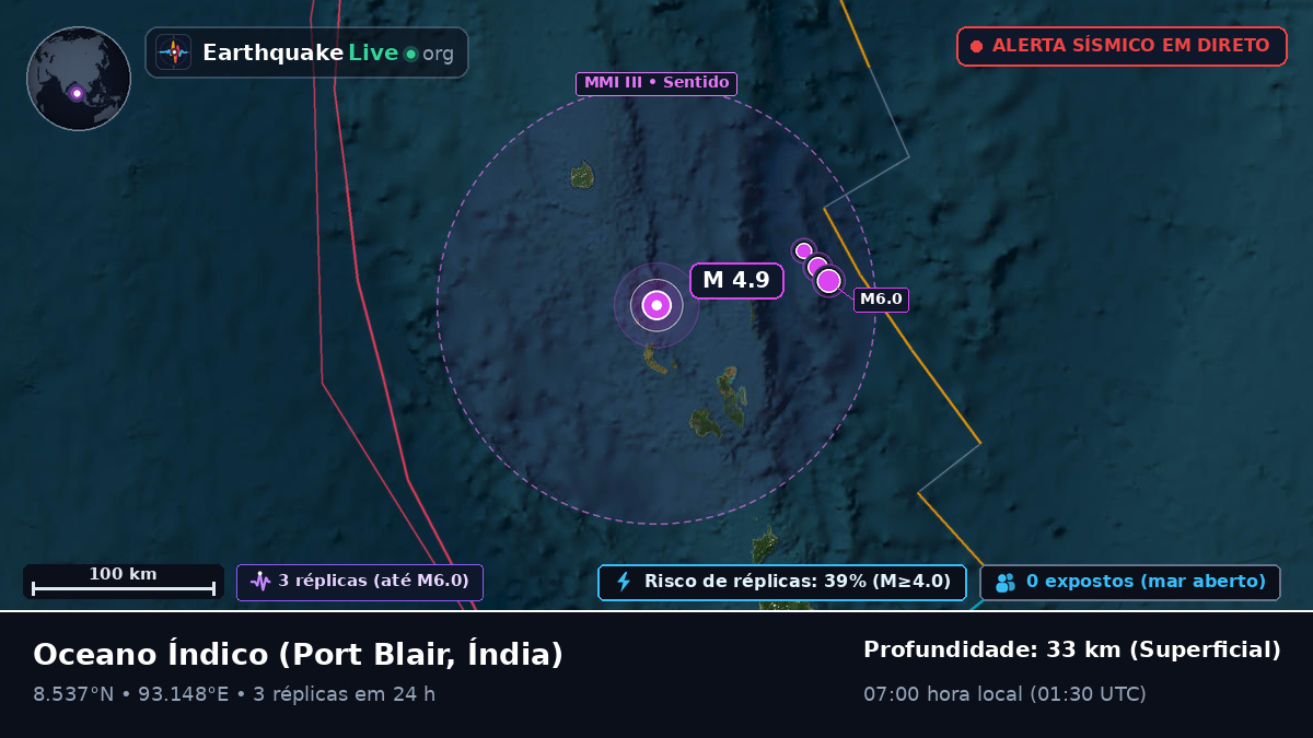 Oceano Índico (Índia)