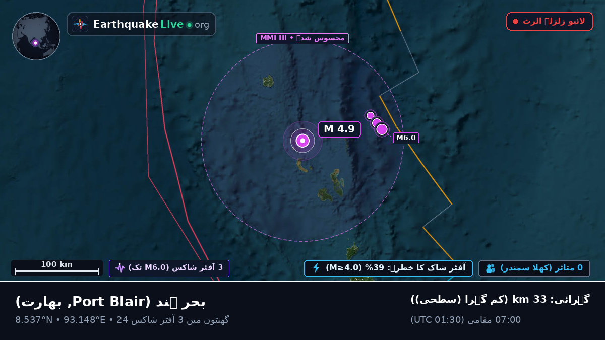 بحر ہند (بھارت)