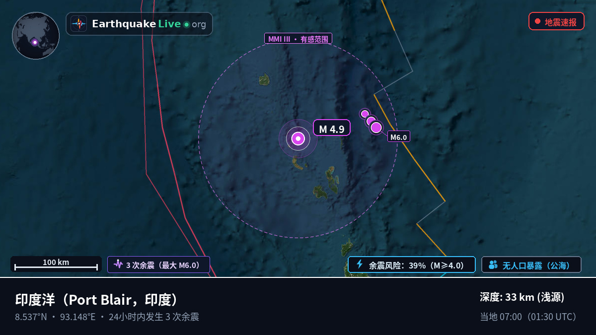 印度洋 (印度)
