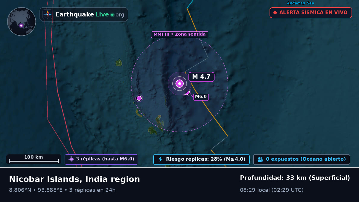 Océano Índico (India)