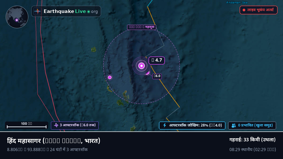 हिंद महासागर (भारत)