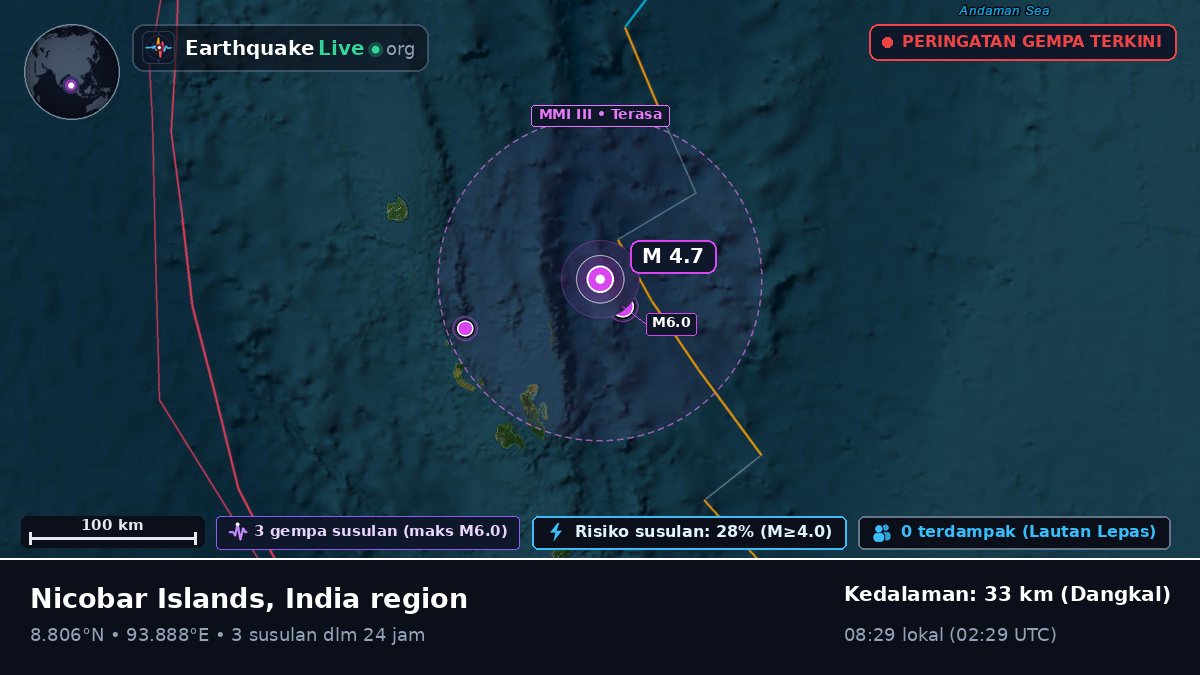 Samudra Hindia (India)