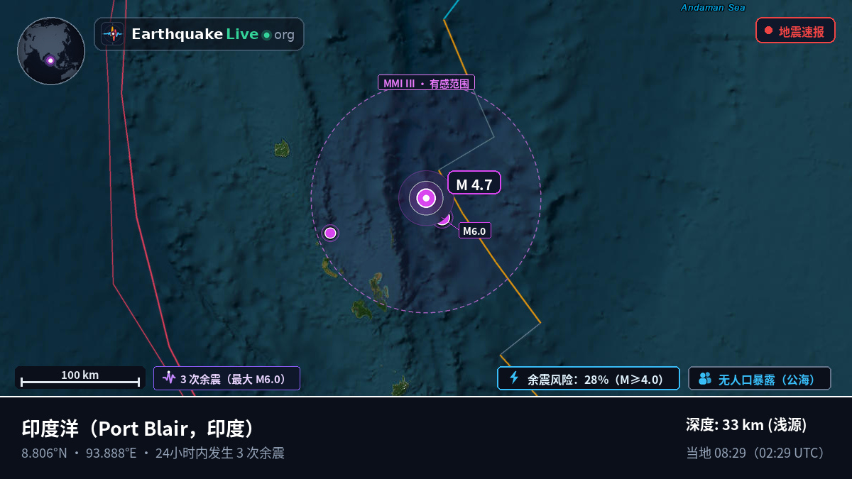 印度洋 (印度)