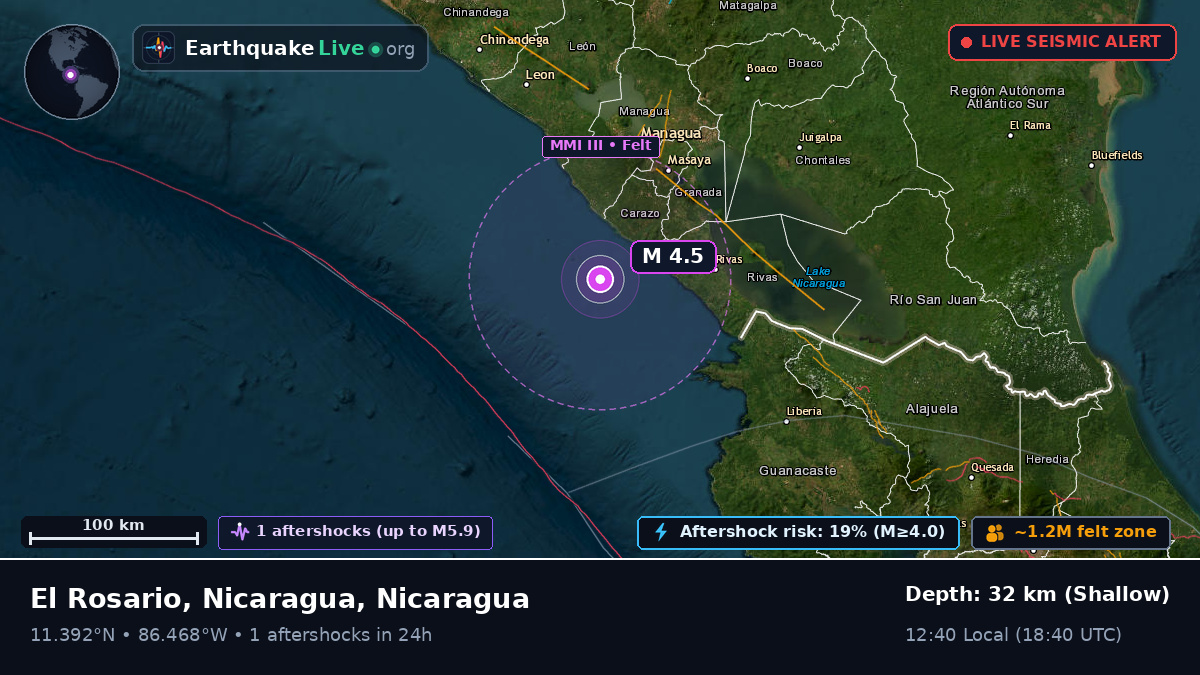 Caribbean Sea (Nicaragua)