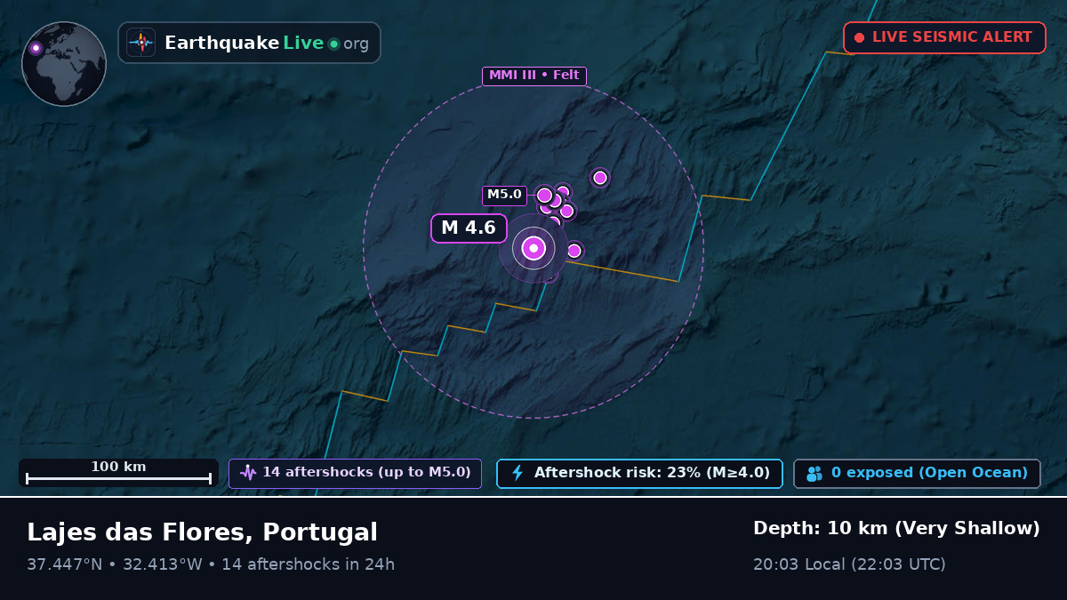 North Atlantic Ocean (Portugal)